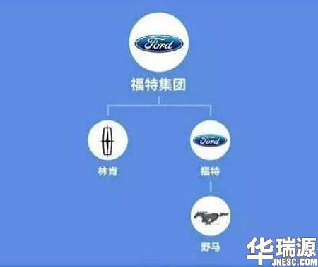 论最牛的汽车品牌，我只服大众，你们呢？