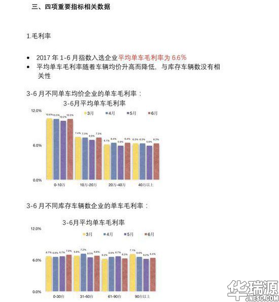 评估师一定要看！中国二手车行业运营云数据