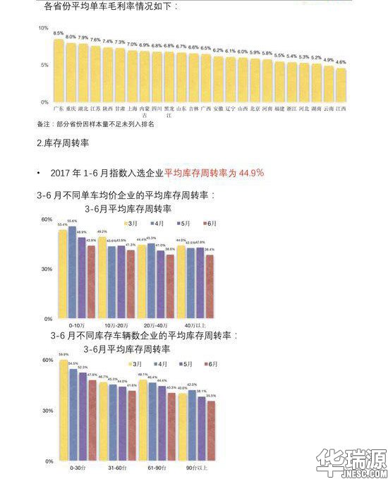 评估师一定要看！中国二手车行业运营云数据