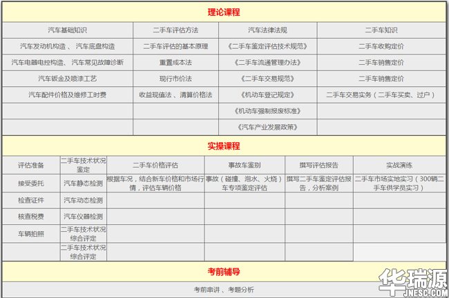 做高级二手车鉴定评估师,活成自己都羡慕的样子