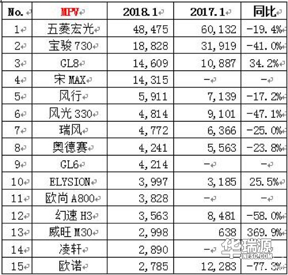 1月份云数据:汽车销售量开门红未受节日影响!