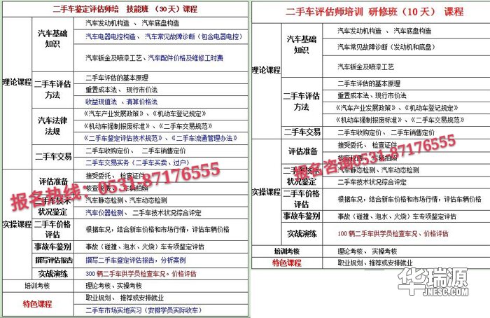 二手车鉴定评估师告诉你怎么样拉开和同龄人的差距