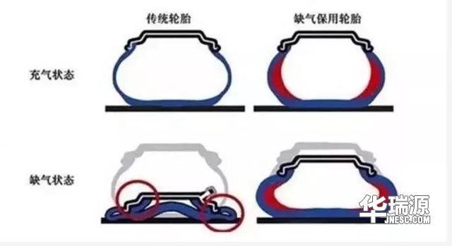 车胎可以多次补吗?