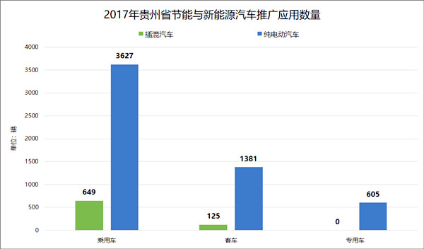 贵州新能源汽车产业进步概况及规划