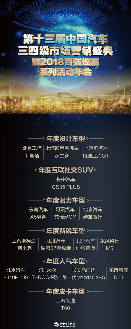 2019年百强巡展正式启动,中国汽车三四级市场潜力巨大