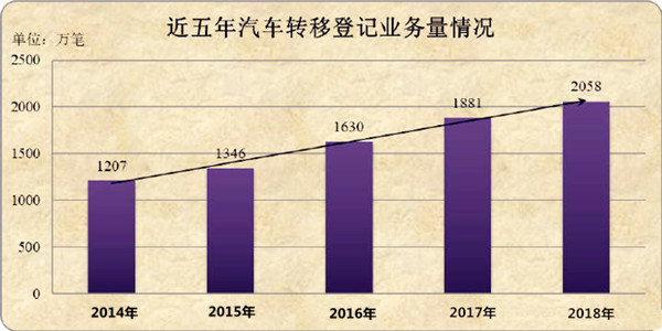 2018年全国小汽车保有量2.4亿辆 与全年产销逆向增长
