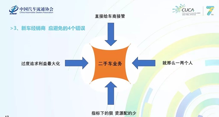 面向将来 你该知晓二手车行业的六个变化和应付之道！