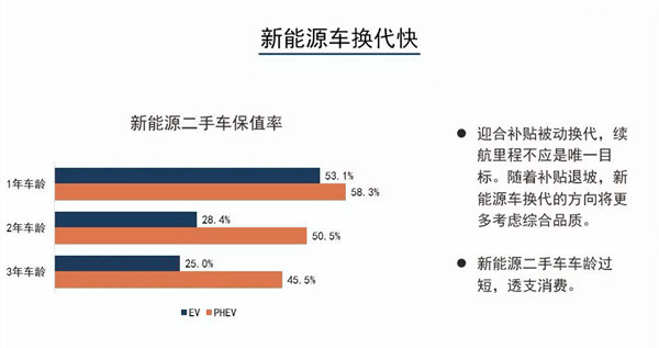 2019年1月汽车保值率报告解析