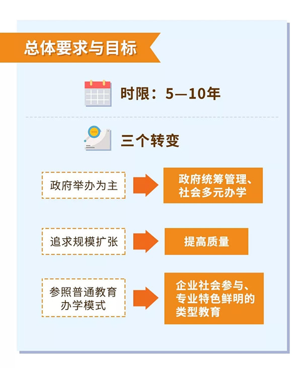一图秒懂：职业教育改革利好策略