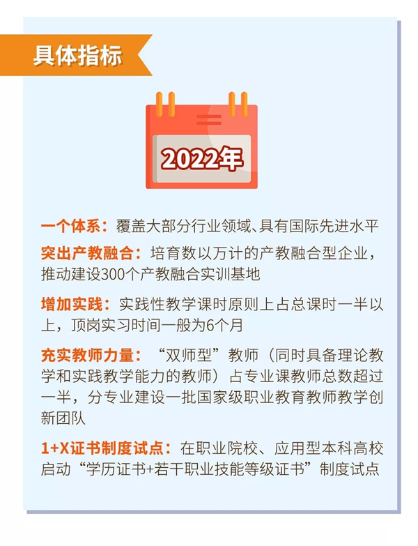 一图秒懂：职业教育改革利好策略