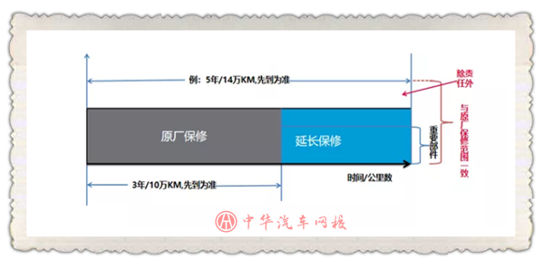商会权威发布《2019年中国汽车服务行业行业研究报告》