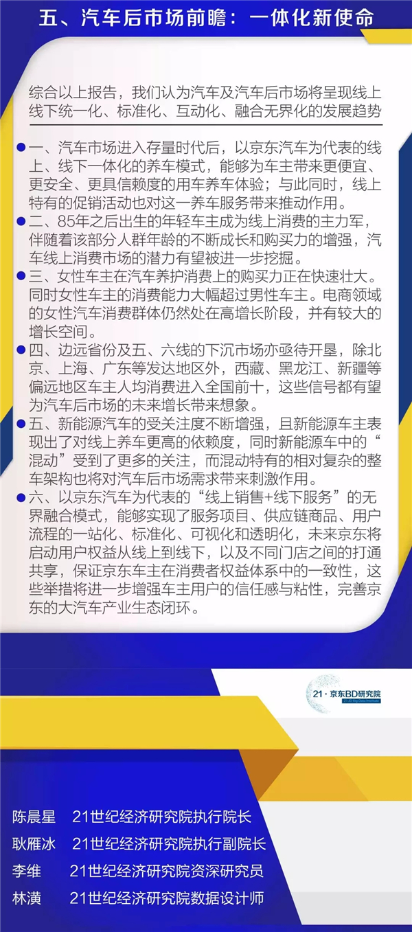 2020京东大汽车消费生态报告