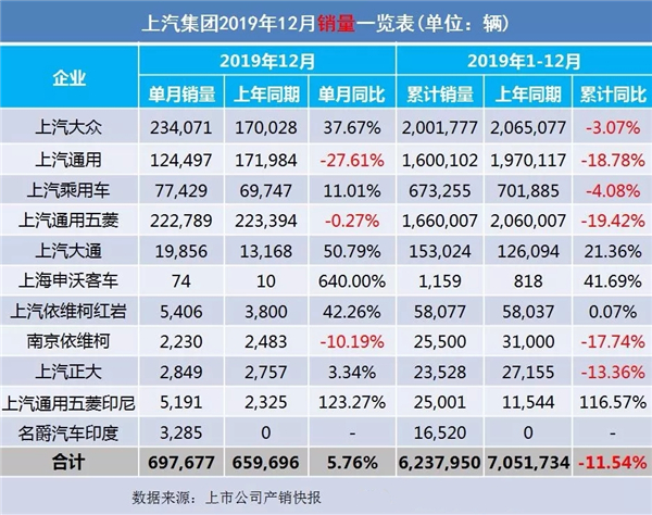 2019全年车企汽车销售量出炉