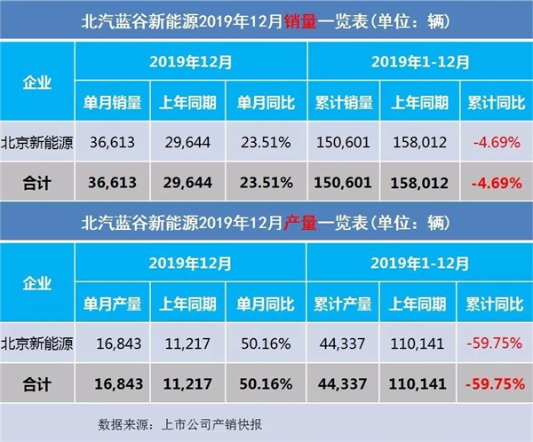 2019全年车企汽车销售量出炉