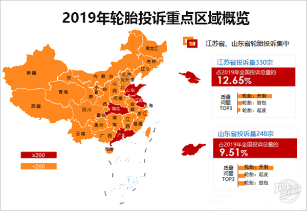 2019年度国内汽车轮胎投诉剖析报告