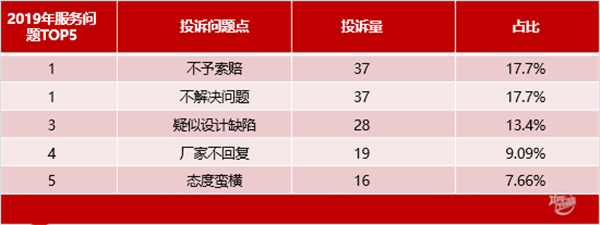 2019年度国内汽车轮胎投诉剖析报告