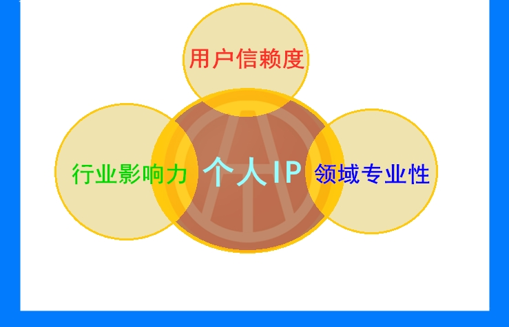 出售二手车如何找顾客资源？主要从哪儿进步？