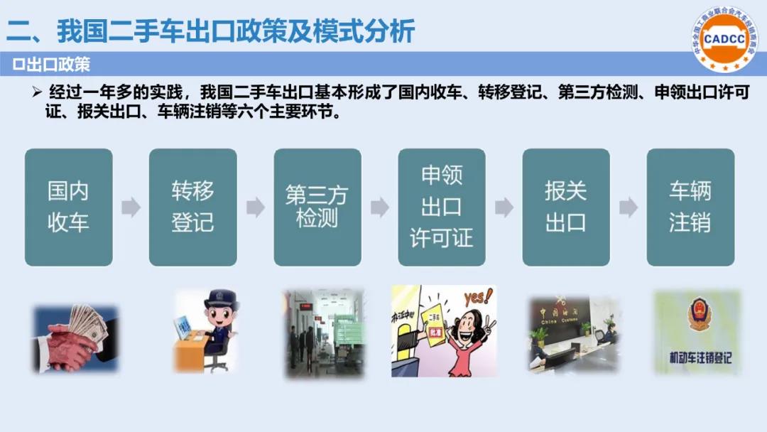 分支机构 | 国内二手车出口政策及典型目的市场进口指南发布（2020年9月）
