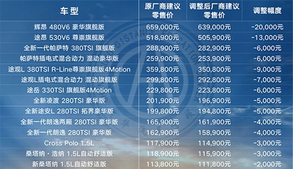 2019年汽车下乡补贴政策,有什么车型可以享受补贴?