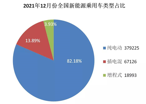 12月新能源乘汽车使用市场剖析：“年尾效应”的助推下完美收官