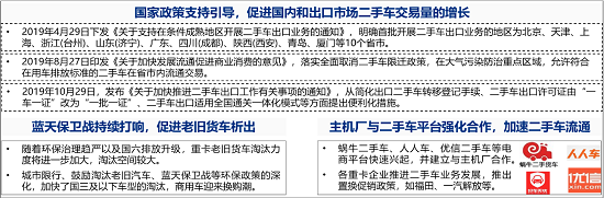 行业研究|重卡二手车交易市场剖析