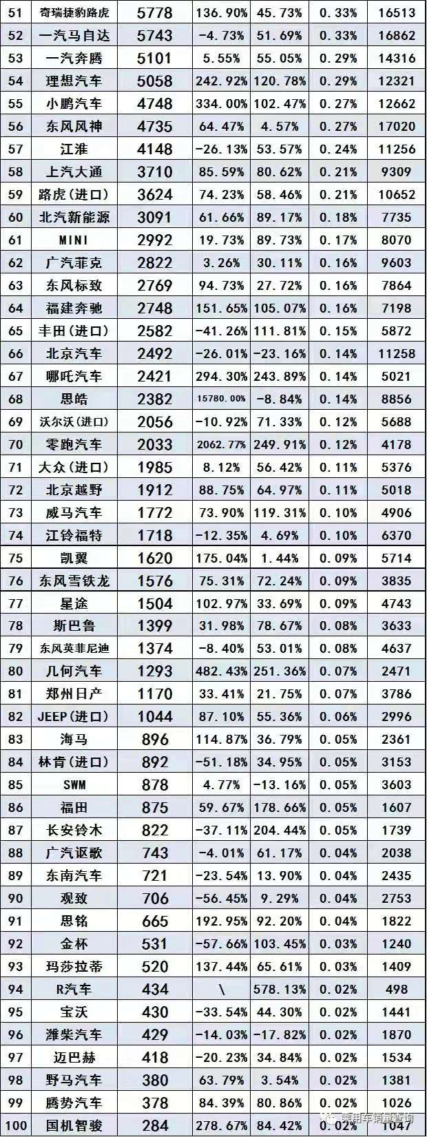 数据推荐 | 2021年3月汽车品牌终端销售量排名(完整版)