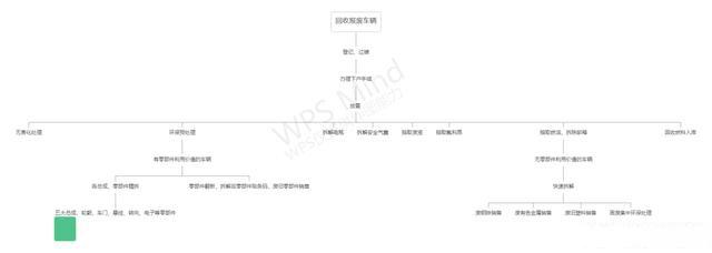 资本正布局再制造产业链,报废车拆解行业迎来迅速增长?