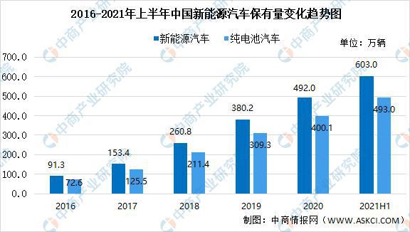 2021年中国报废汽车拆解产业链全景图上中下游市场及企业剖析