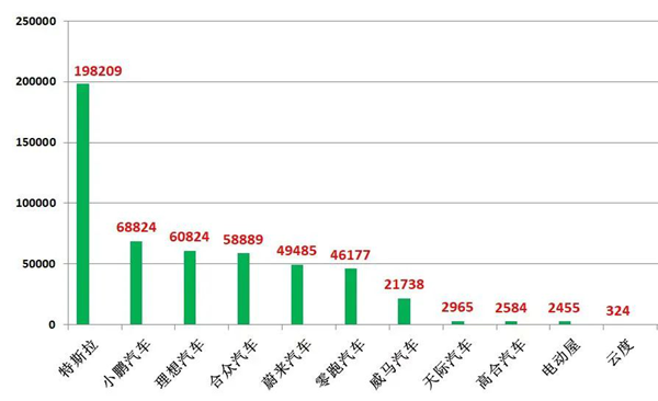 2022年6月份全国新能源乘汽车使用市场上牌数据剖析:新能源销售量再革新高