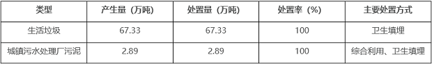 北海发布2021年固体废物污染环境防治信息